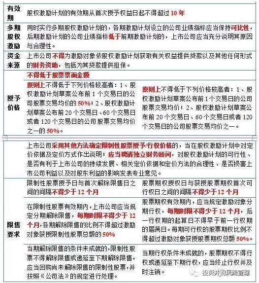 上市公司股权激励(上市公司员工股权激励)