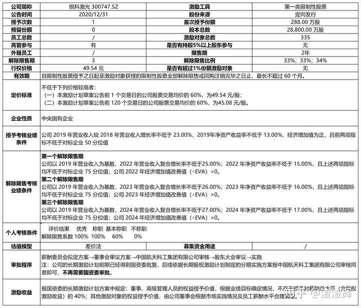 上市公司股权激励(上市公司员工股权激励)(图5)