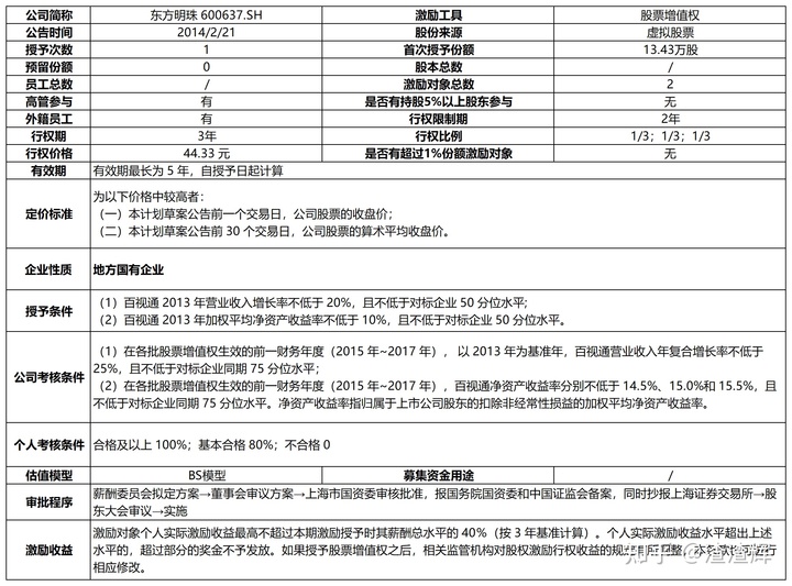 上市公司股权激励(上市公司员工股权激励)(图7)