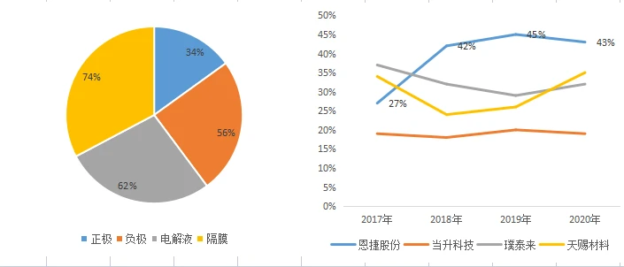 锂电池隔膜上市公司(东雷锂电上市)