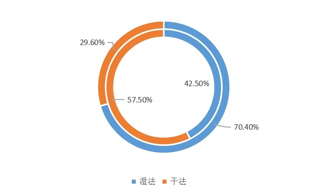 锂电池隔膜上市公司(东雷锂电上市)(图2)