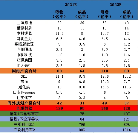 锂电池隔膜上市公司(东雷锂电上市)(图6)
