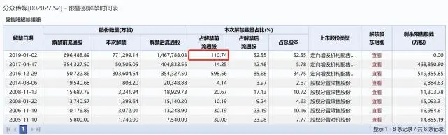 分众传媒借壳上市(分众借壳七喜控股)(图13)