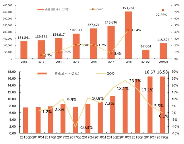 分众传媒借壳上市(分众借壳七喜控股)(图17)