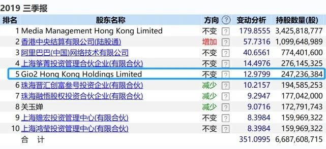 分众传媒借壳上市(分众借壳七喜控股)(图8)