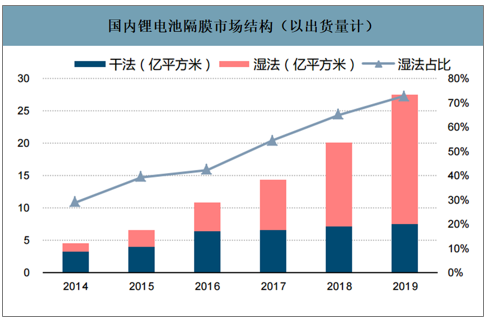 锂电池隔膜上市公司(宁波容百锂电上市)