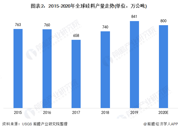 硅料上市公司龙头(生产电动车的上市龙头公司)(图3)