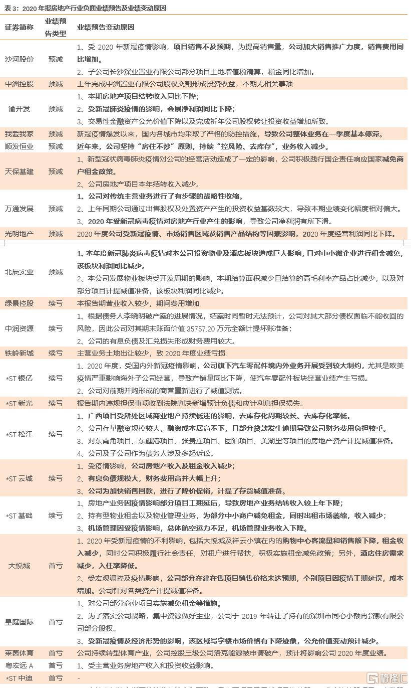 上市公司年报(盛高置地 朱孝廉 上市年报)(图16)