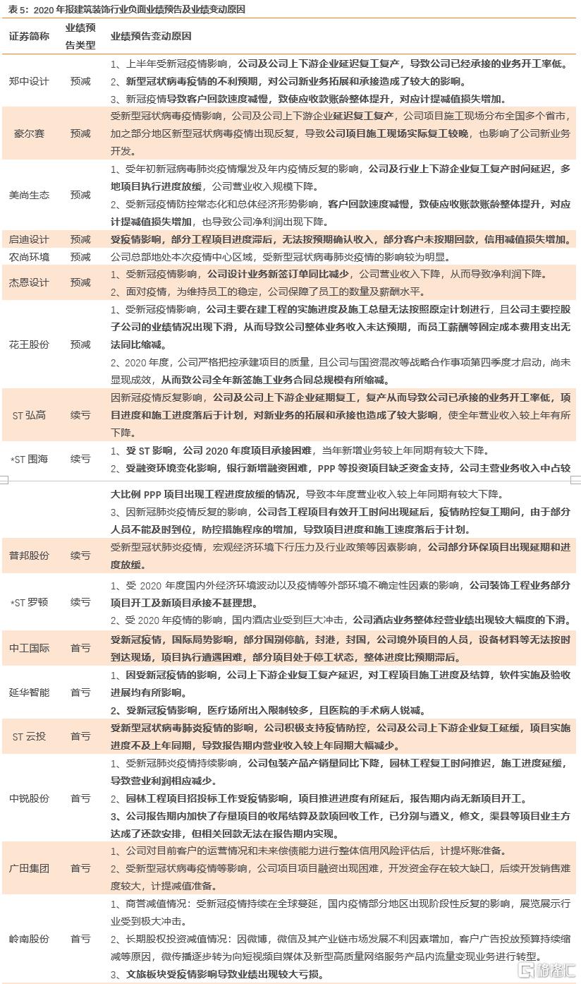 上市公司年报(盛高置地 朱孝廉 上市年报)(图22)