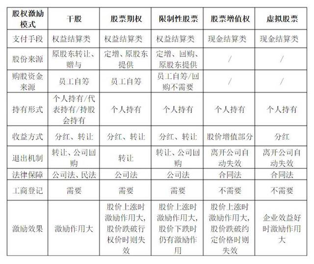 非上市公司股权激励(上市之前股权激励范文)
