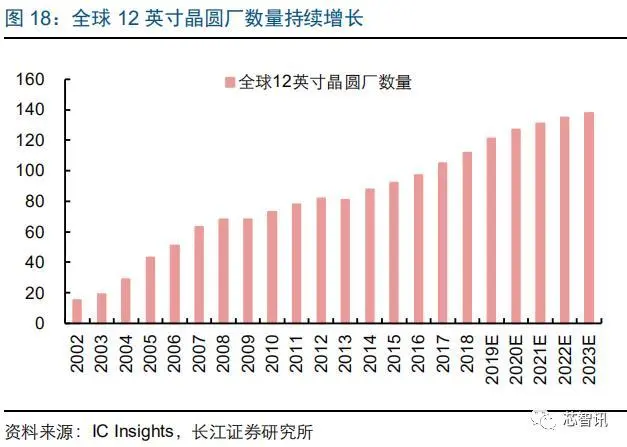 碳化硅龙头上市公司(国内糖业上市龙头公司)