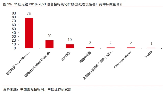 碳化硅龙头上市公司(国内糖业上市龙头公司)