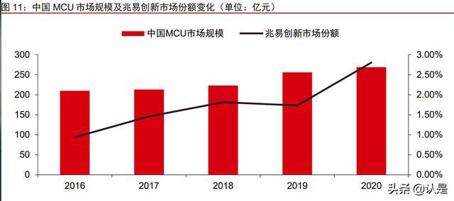 碳化硅龙头上市公司(国内糖业上市龙头公司)