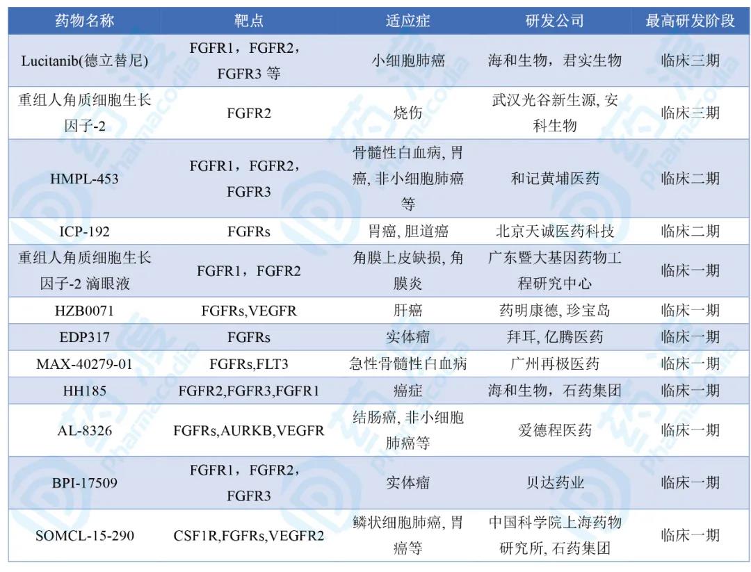 抗癌药上市公司生产抗癌药的公司