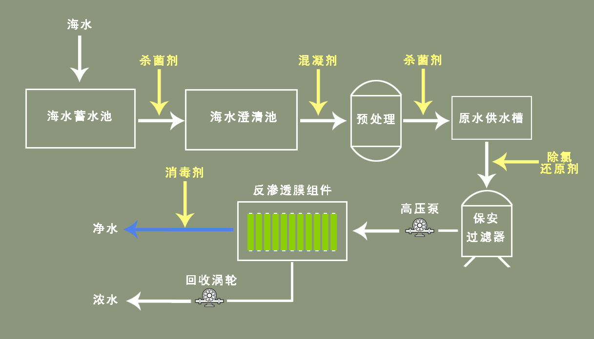 海水淡化上市公司(梦见海水上涨被海水包围)