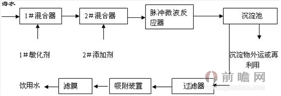 海水淡化上市公司(梦见海水上涨被海水包围)
