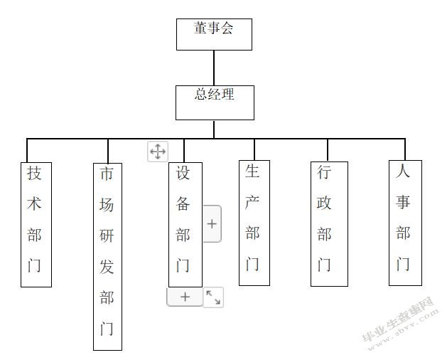 上海证券交易所上市公司内部控制指引(公司ipo上市操作指引(修订))