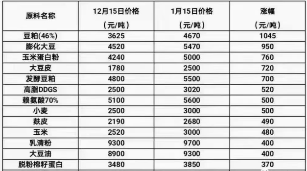饲料上市公司(双胞胎饲料为什么不上市)