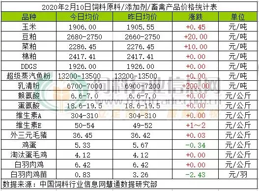 饲料上市公司(双胞胎饲料为什么不上市)