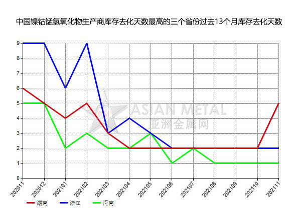 生产镍的上市公司(元江镍业公司现状)