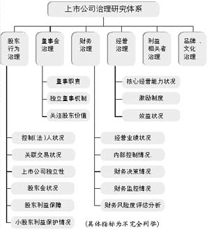 深圳证券交易所上市公司内部控制指引(衍生工具内部控制操作指引与典型案例研究)