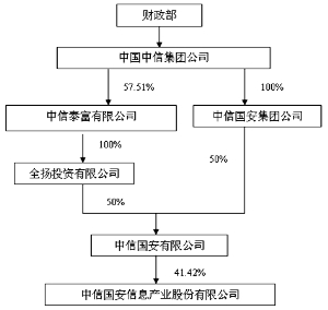 深圳证券交易所上市公司内部控制指引(衍生工具内部控制操作指引与典型案例研究)