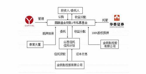 深圳证券交易所上市公司内部控制指引(衍生工具内部控制操作指引与典型案例研究)