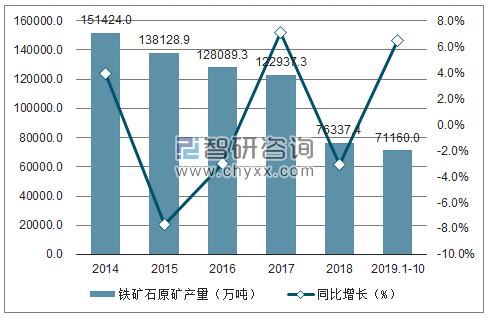 铁矿石上市公司(长江沿线铁矿石码头)