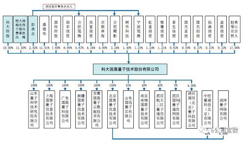 深圳证券交易所上市公司内部控制指引(公司ipo上市操作指引(修订))