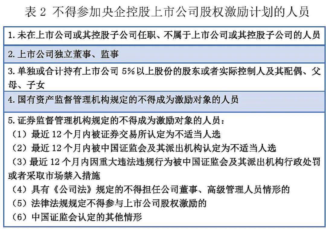 深圳证券交易所上市公司内部控制指引(公司ipo上市操作指引(修订))