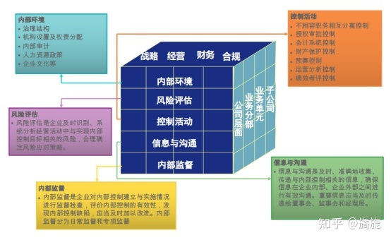 深圳证券交易所上市公司内部控制指引(公司ipo上市操作指引(修订))