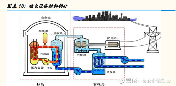 核电上市公司(秦山核电公司)