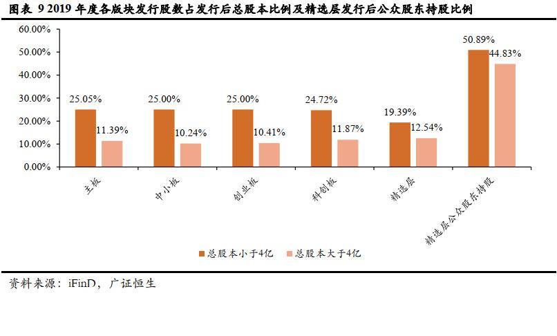 企业上市的条件(企业ipo上市条件)
