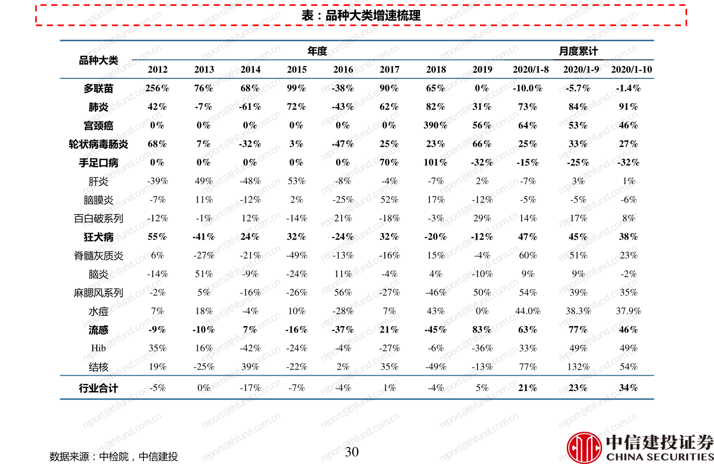 香港创业板上市需要什么条件？香港创业板上市条件2020