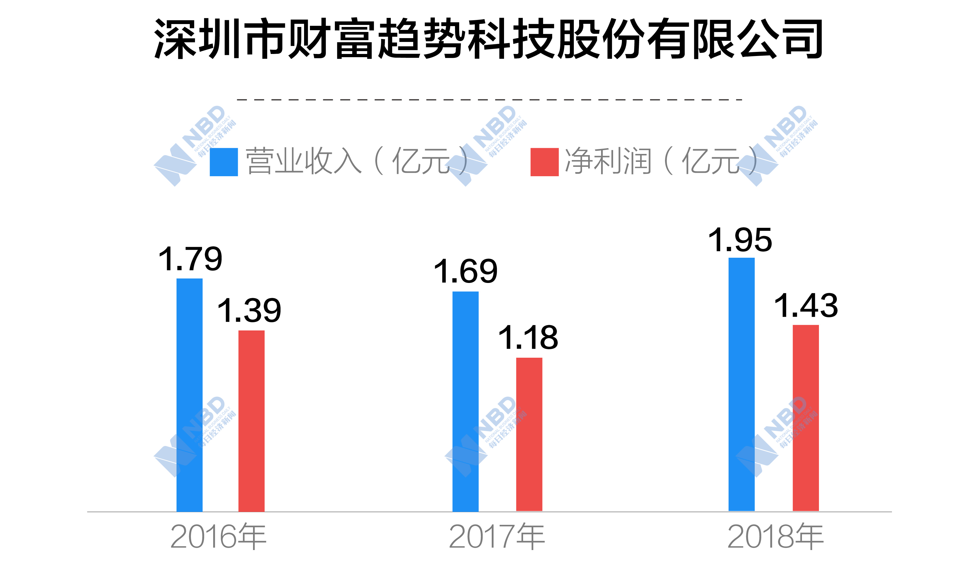 企业上市有什么好处(163企业有邮箱163企业有邮箱)