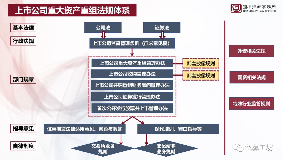 企业ipo上市流程(a股ipo上市流程)