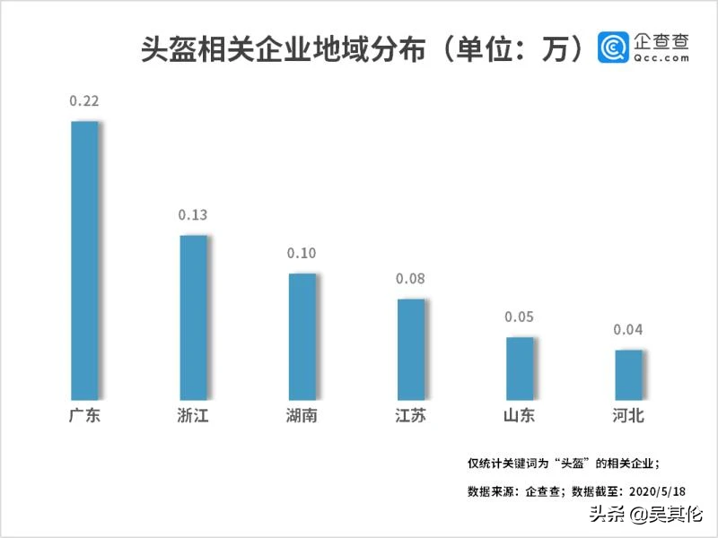 生产头盔上市企业(vr虚拟头盔2020年上市)(图3)
