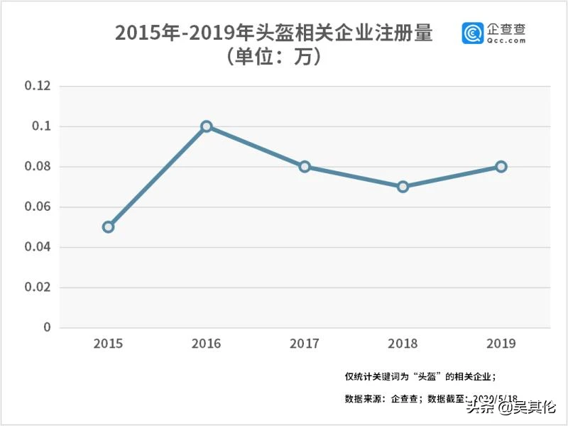 生产头盔上市企业(vr虚拟头盔2020年上市)(图5)