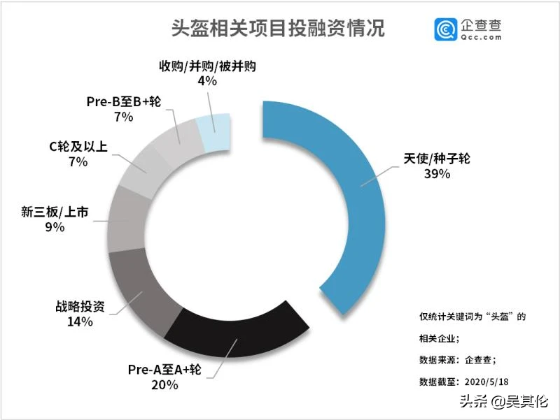 生产头盔上市企业(vr虚拟头盔2020年上市)(图6)