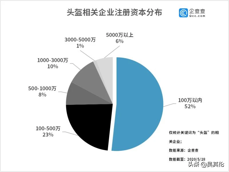 生产头盔上市企业(vr虚拟头盔2020年上市)(图8)