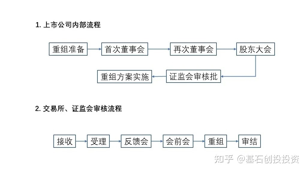企业ipo上市流程(中国企业ipo上市流程 实务)