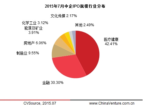 ipo暂停(暂停ipo)(图9)