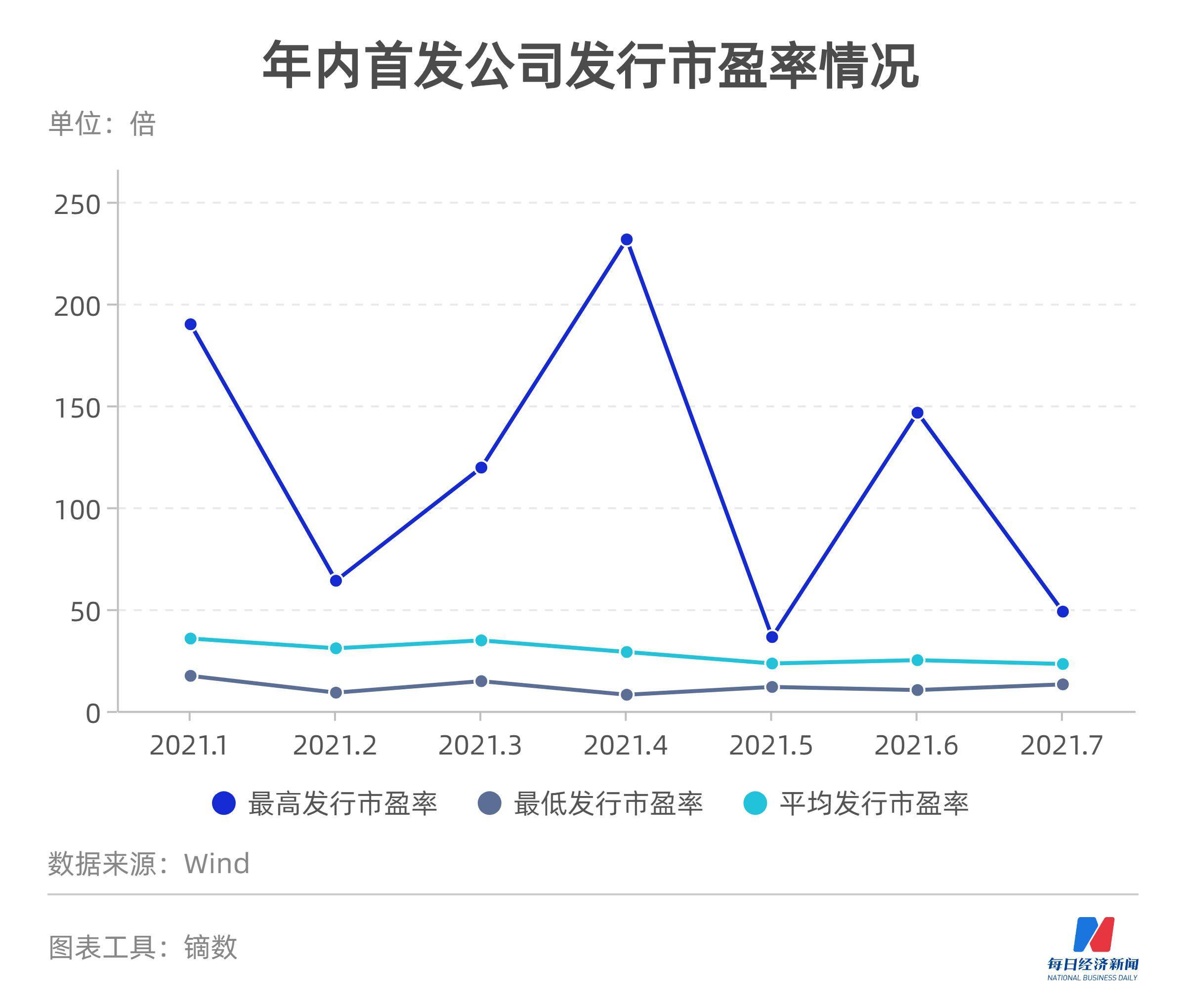 ipo市场(ipo重启对于市场的影响)