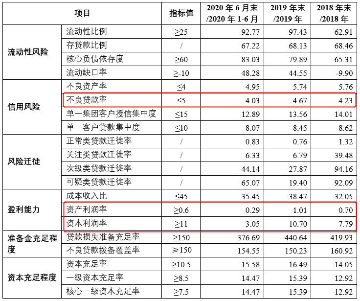 江苏银行ipo(江苏万高药业ipo进展)