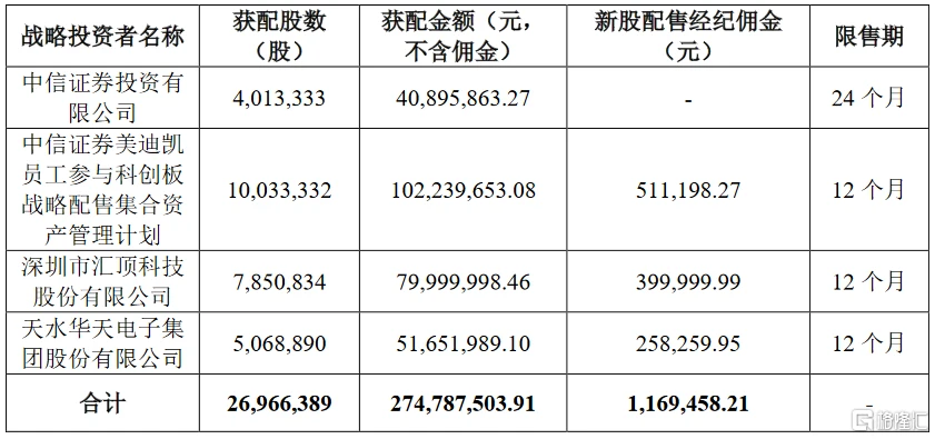 ipo和上市的区别(ipo 上市 区别)