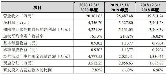ipo和上市的区别(ipo 上市 区别)