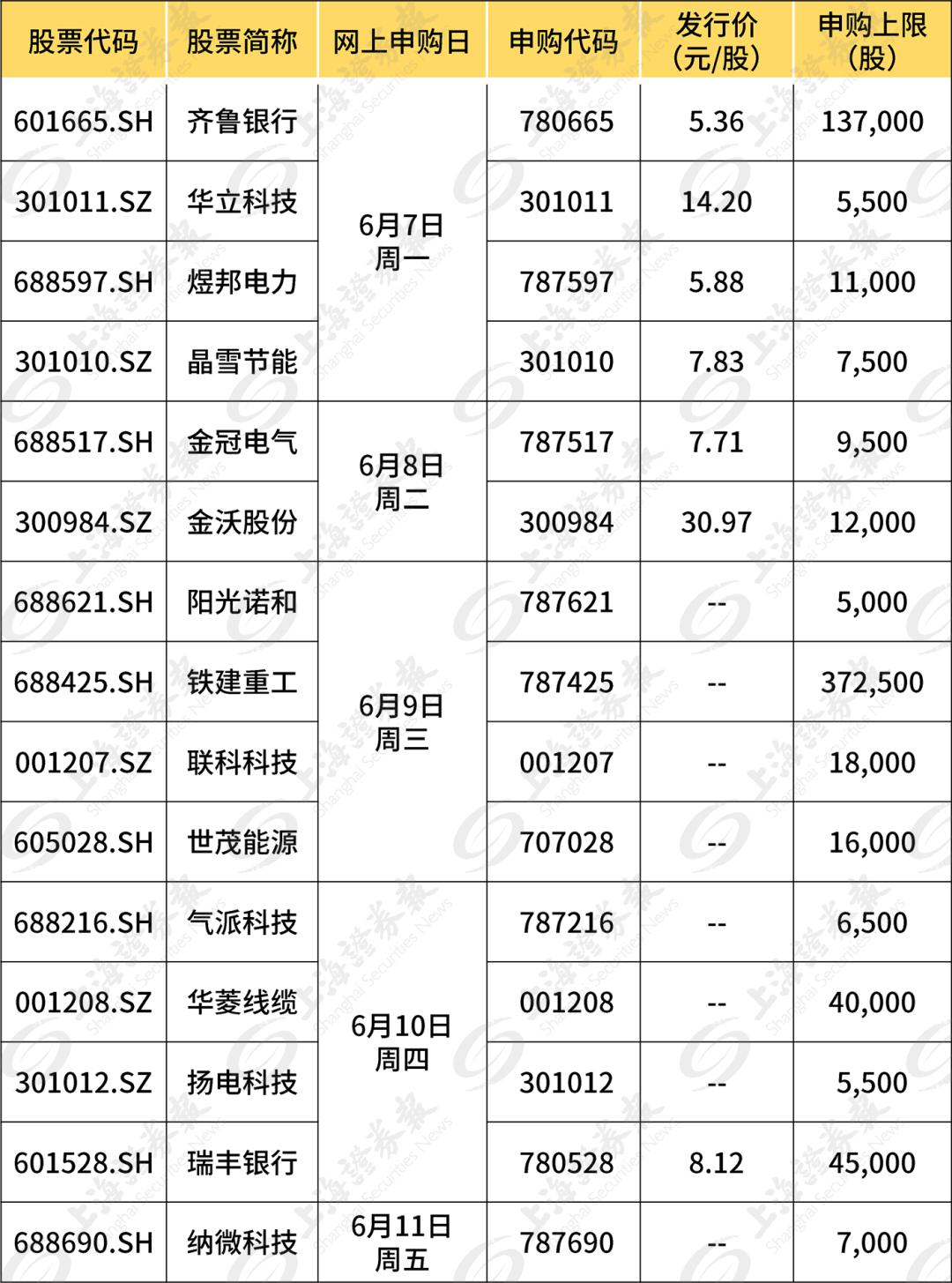 ipo 重启(ipo重启有什么改变)