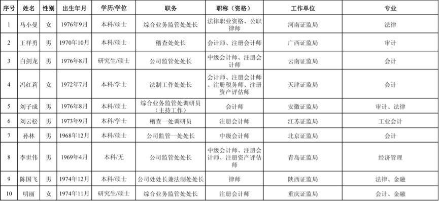 ipo在审企业名单(2017证监会ipo排队名单)(图2)