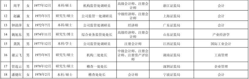 ipo在审企业名单(2017证监会ipo排队名单)(图3)