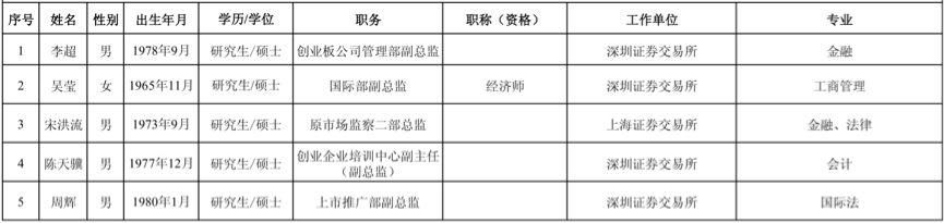 ipo在审企业名单(2017证监会ipo排队名单)(图4)